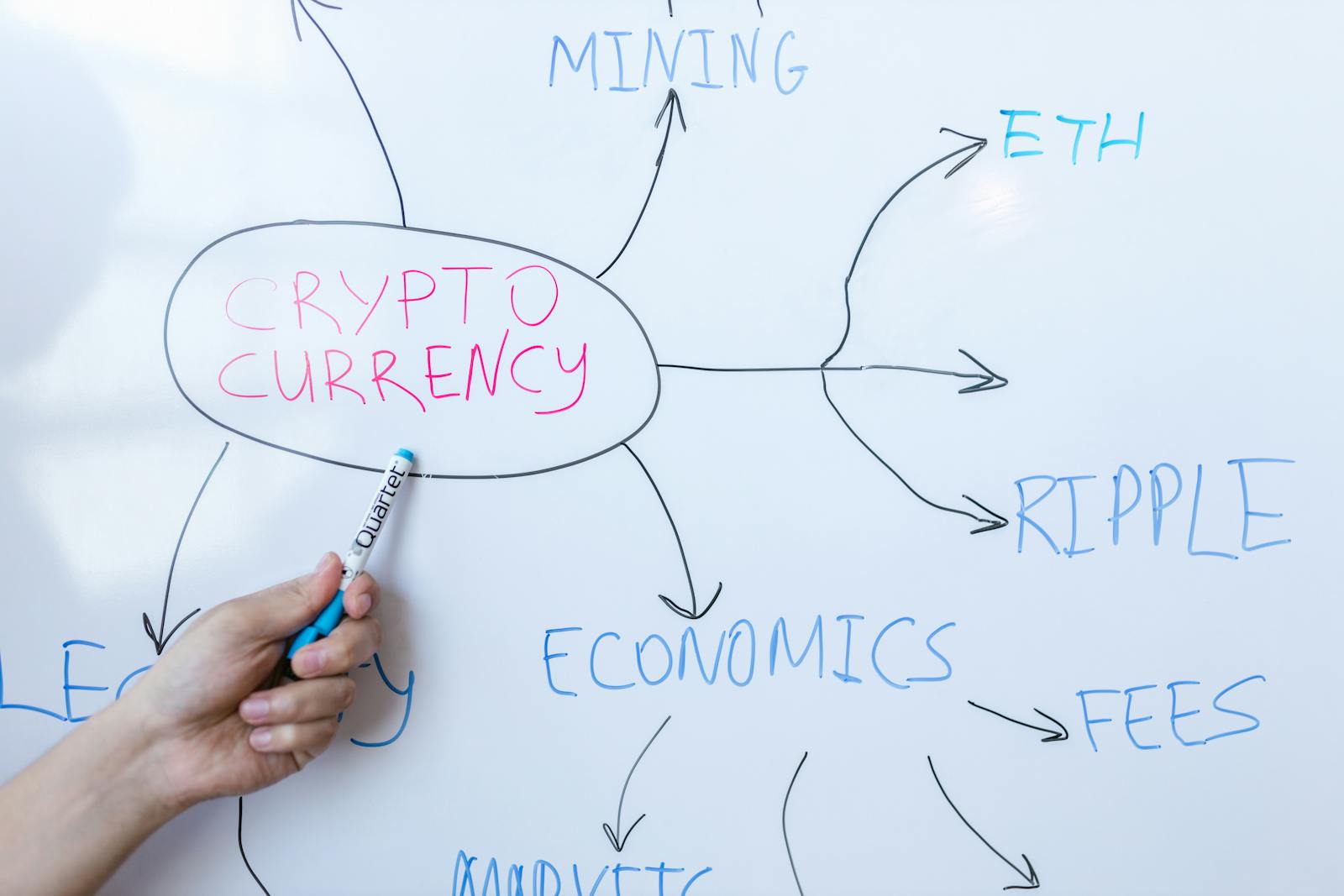 Decentralized Finance (DeFi): A Comprehensive Guide to the Future of Finance