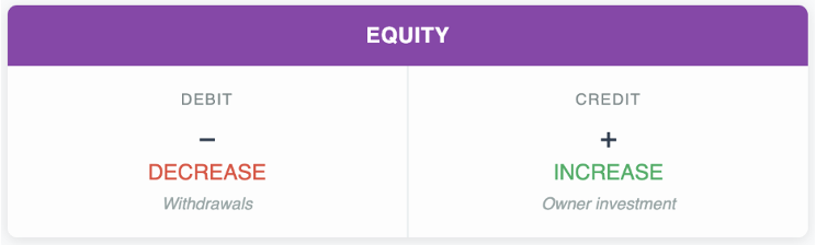 types of t accounts equity